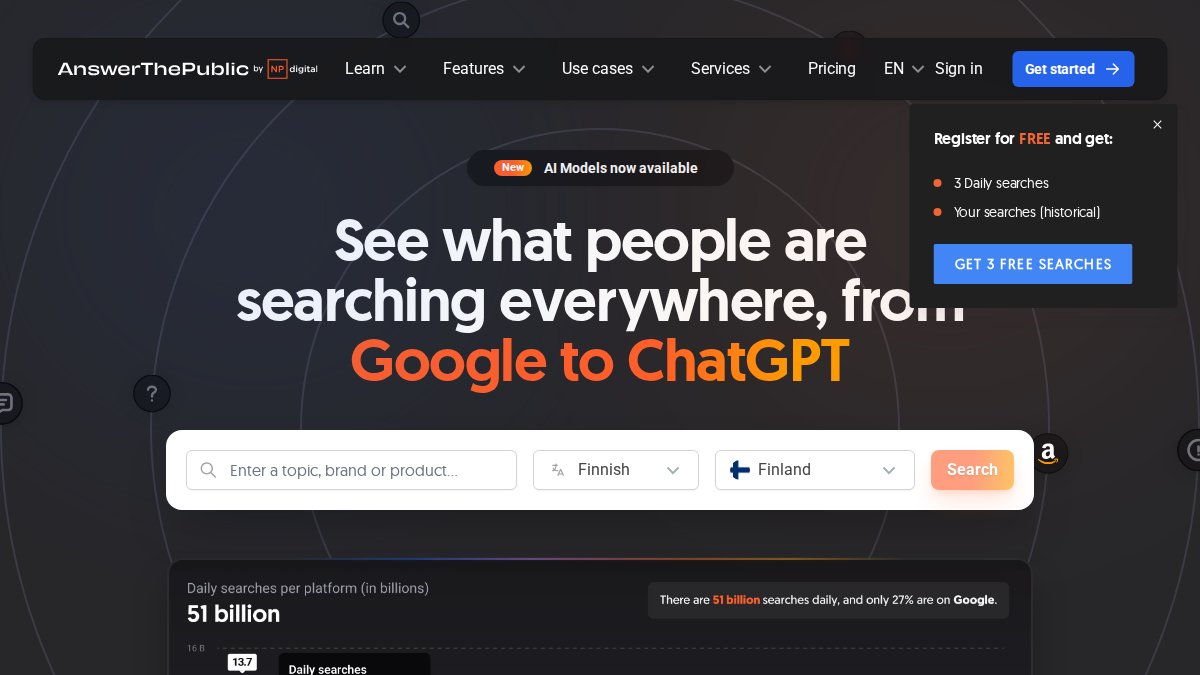 Screenshot of answerthepublic.com interface