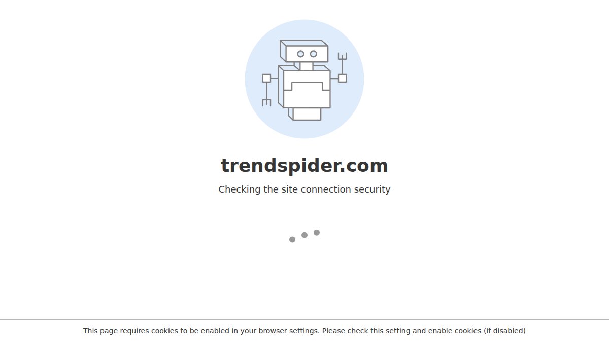 Screenshot of trendspider.com interface